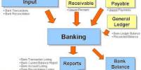 Banking System in Bangladesh