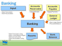 online banking in bangladesh assignment