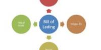 Terms of Bill of Lading