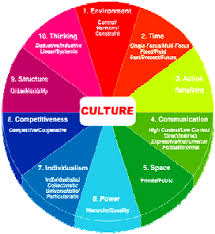 Cultural Business Communication