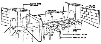 Introduction to Culvert Pipes