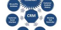 Guidelines to Customer Relationship Management