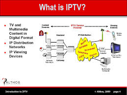 Know about IPTV technology
