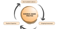 Scale of Conclusion on the Evidence Based