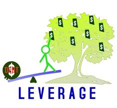 Effects of Financial Leverage