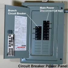 Know about Circuit Breakers