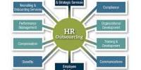 Advantages of Human Resources Outsourcing