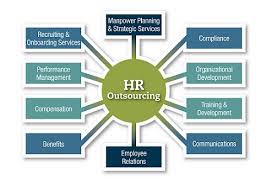 Advantages of Human Resources Outsourcing