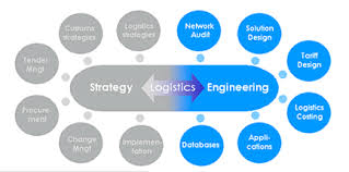 Logistics Engineering
