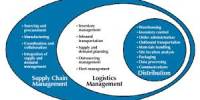 Logistics Management Provider