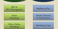 Benefits of Marketing Outsourcing