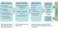 Marketing Strategy of GrameenPhone Limited