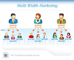 Multilevel Marketing Business