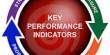 Identifying Key Performance Indicators