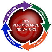 Identifying Key Performance Indicators