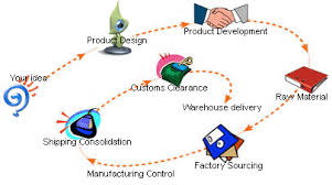 Product Sourcing Company