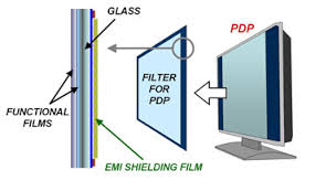 Know about EMI Shielding