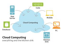 Define on Cloud Computing