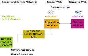 Describe on Wireless Sensor Network