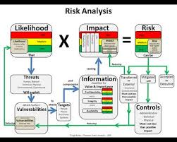 Risk Analysis in Banking Sector