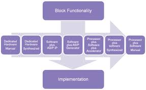 Six Sigma in Software Implementation