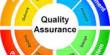 Software Quality Assurance Procedure