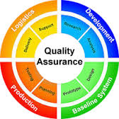 Software Quality Assurance Procedure
