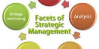 Strategic Management In Business Environment