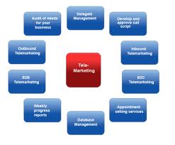 Telemarketing Outsourcing