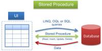 About Stored Procedures