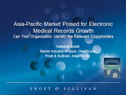 Market of Electronic Medical