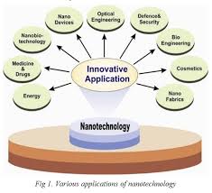 Applications of Nanotechnology