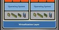 Know about Server Virtualization Technology