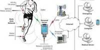 Remote Physiology Monitoring System