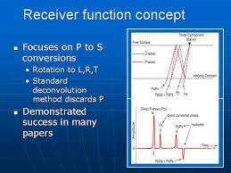 Functions of the Receiver