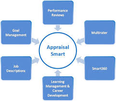 Benefits of a Successful Appraisal System