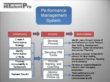 Types of Performance Appraisal