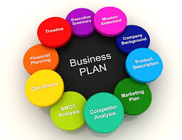 Advantages of Business Planning