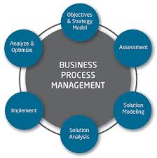 Basics of Business Process Management