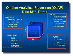 About Online Analytical Processing