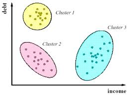Cluster Analysis for Business