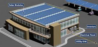 Commercial Solar Energy Installations