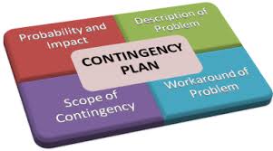 Contingency Planning for Small Business