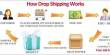 Facts on Drop Shipping