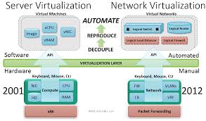 define virtual servers