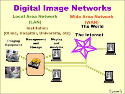 Types of Digital Imaging Systems