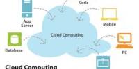 Discuss about Cloud Computing