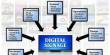Know about Digital Signage Technology