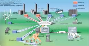 Energy Management System for Reduce Cost