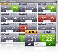Forex Currency Trading